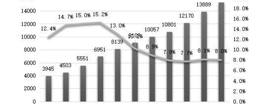 “医美之都”为何是成都?
