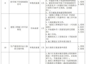 简审批,提效率!江东新区特别极简审批上线运行