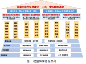 《智慧海南总体方案(2020-2025年)》公布
