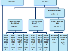 香港宣布成立粤港澳大湾区发展办公室