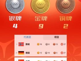 中共中央、国务院致贺电!