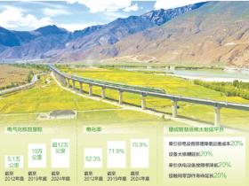 电气化五十载,中国铁路领跑数智化(大数据观察)