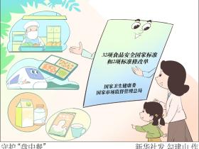 守护“盘中餐”!又一批食品安全新国标亮相