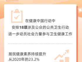 9组数据看健康中国建设稳步推进