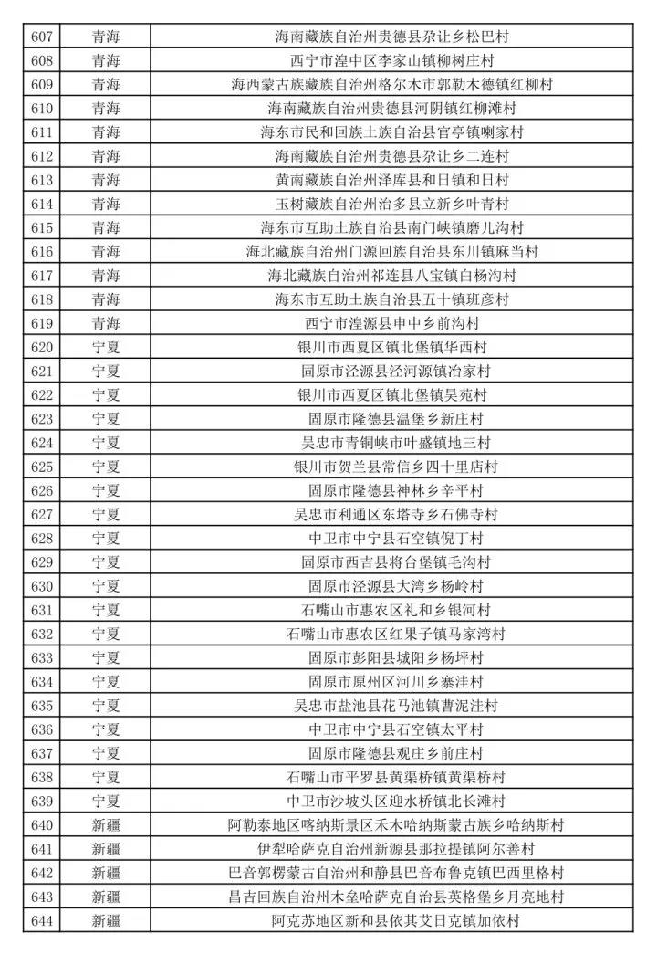 文旅部公示第二批全国乡村旅游重点村名单-图片17