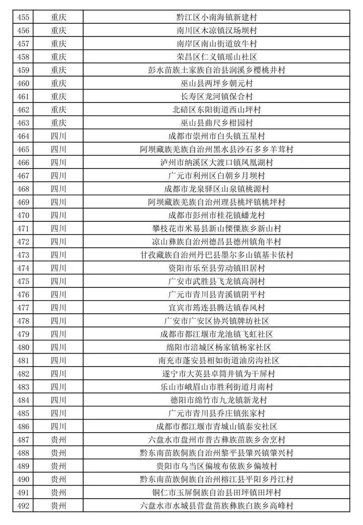 文旅部公示第二批全国乡村旅游重点村名单-图片13