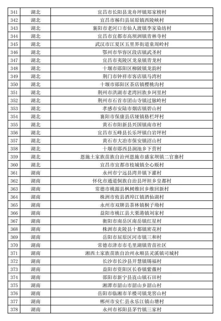 文旅部公示第二批全国乡村旅游重点村名单-图片10