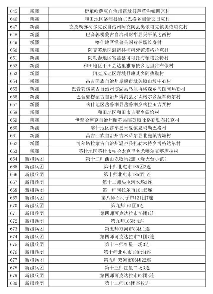 文旅部公示第二批全国乡村旅游重点村名单-图片18