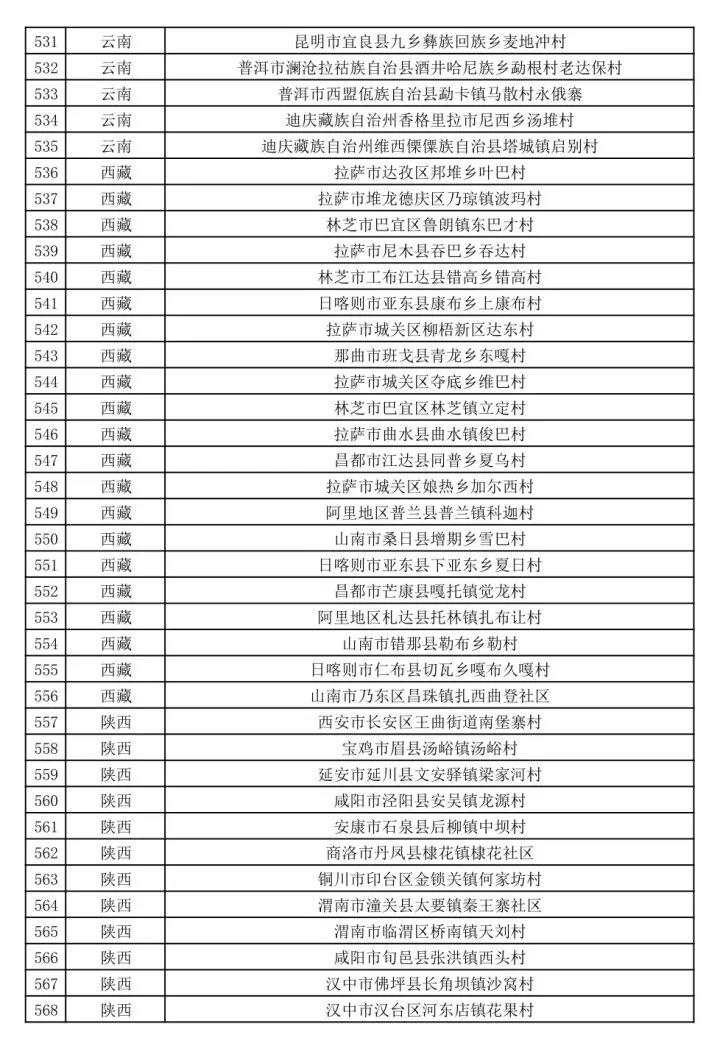 文旅部公示第二批全国乡村旅游重点村名单-图片15