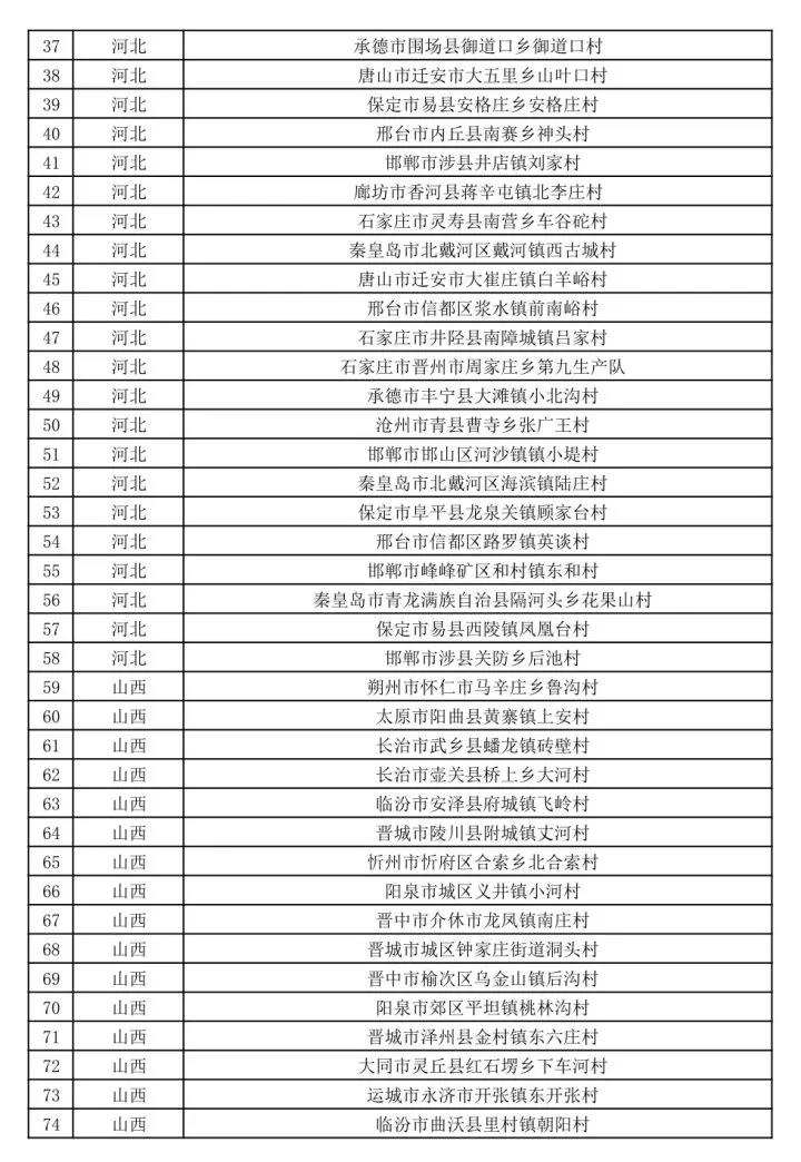 文旅部公示第二批全国乡村旅游重点村名单-图片2