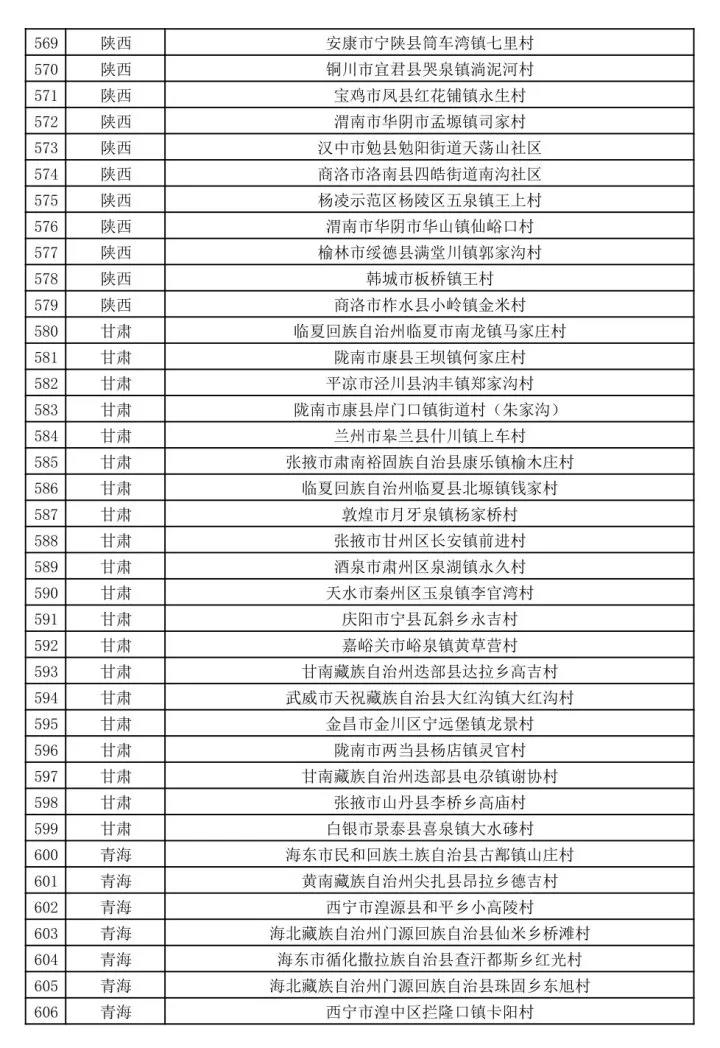 文旅部公示第二批全国乡村旅游重点村名单-图片16