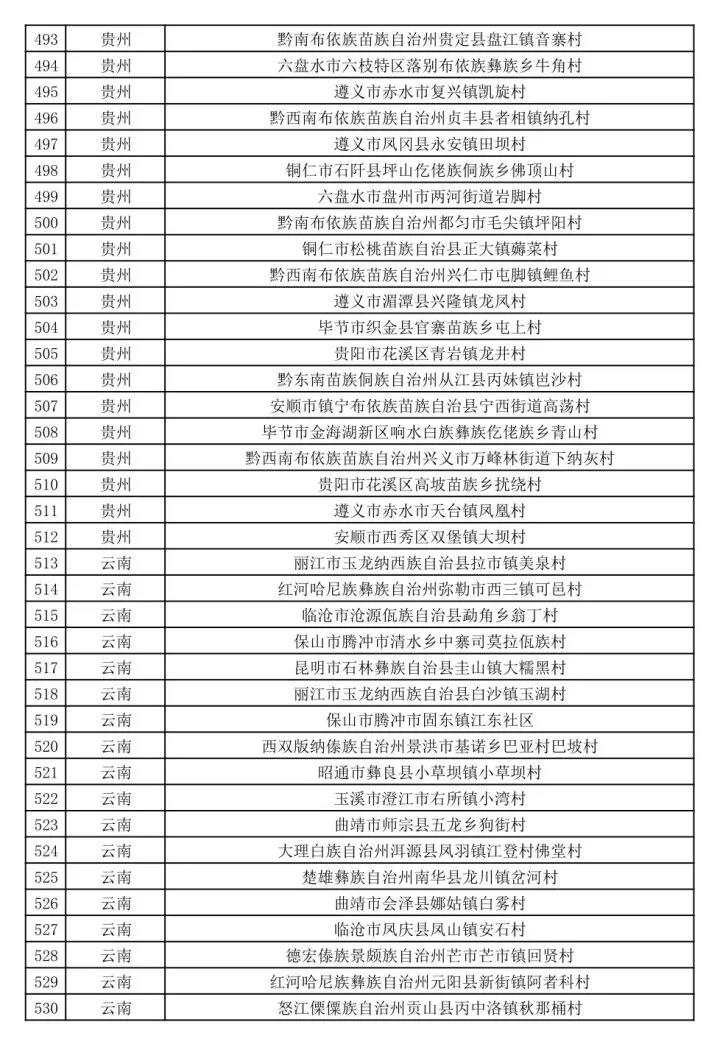 文旅部公示第二批全国乡村旅游重点村名单-图片14