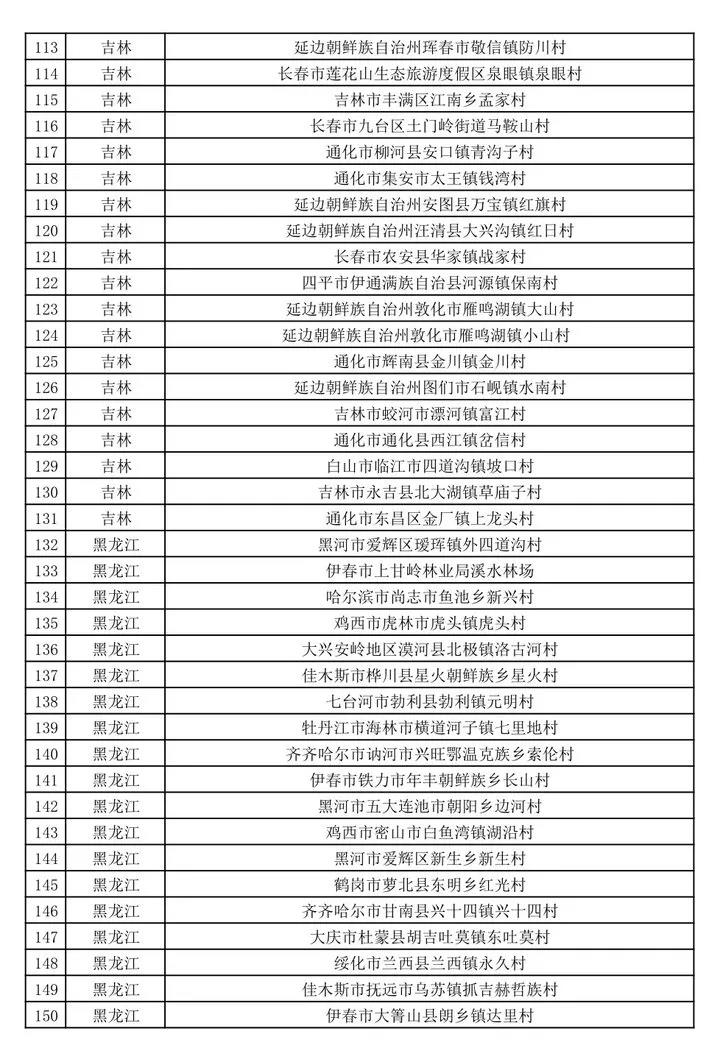 文旅部公示第二批全国乡村旅游重点村名单-图片4