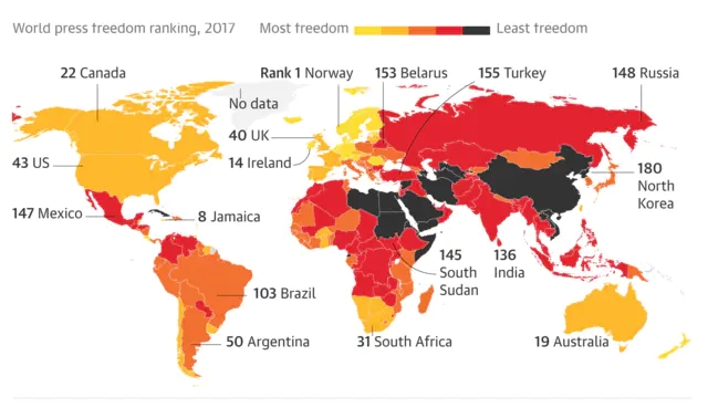 全球媒体自由正处于本世纪最低点，新闻记者面临困境-图片2