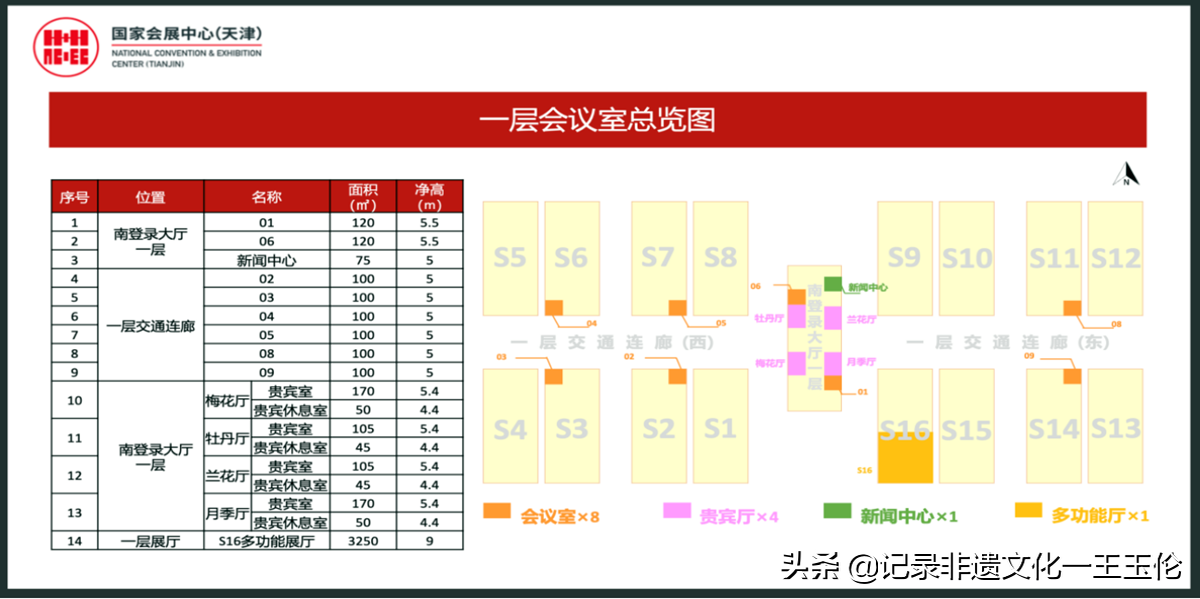 第105届全国糖酒会“全球食品欢乐购”将在天津举办