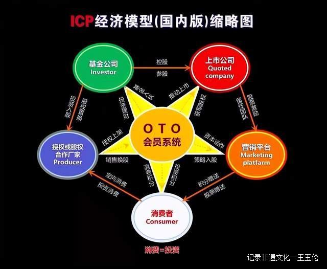 国际金融专家赵旭荣获“中国ICP经济模型知识产权”殊荣-图片3