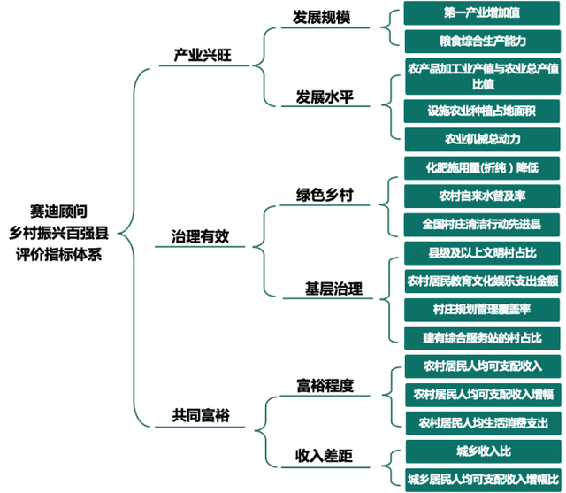 2021乡村振兴百强县发布：东部入榜数量占4成，黑龙江进入第一梯队-图片1