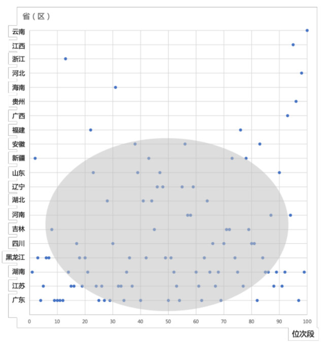 2021乡村振兴百强县发布：东部入榜数量占4成，黑龙江进入第一梯队-图片5