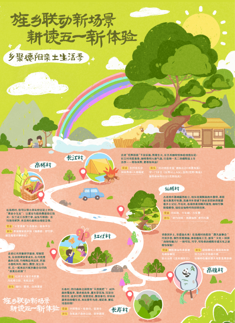 德阳旌阳区十强运营师驻村发力 五一旌乡联动点燃振兴引擎-图片4