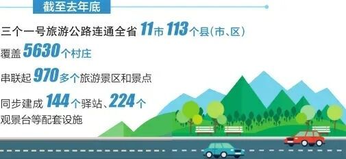 山西:三个一号旅游公路串起三晋大地美好风光