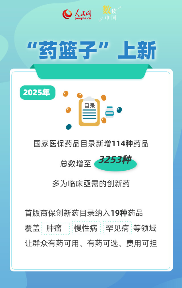 一组数据看健康中国2025答卷