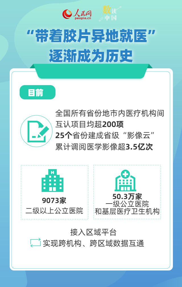 一组数据看健康中国2025答卷