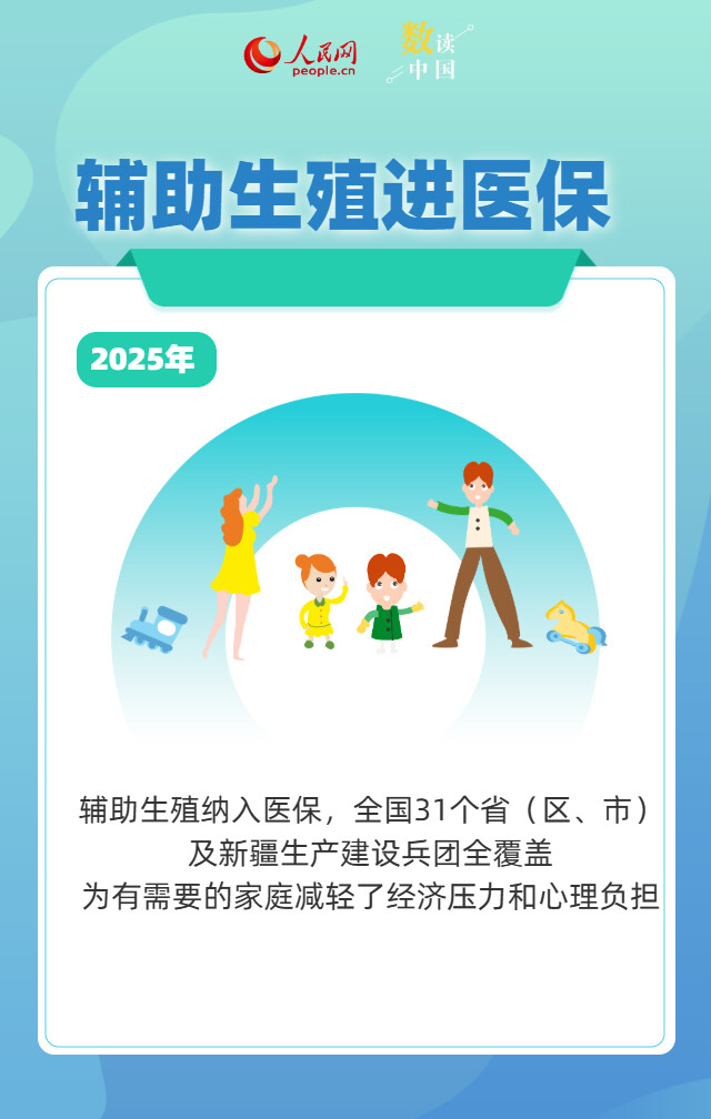 一组数据看健康中国2025答卷