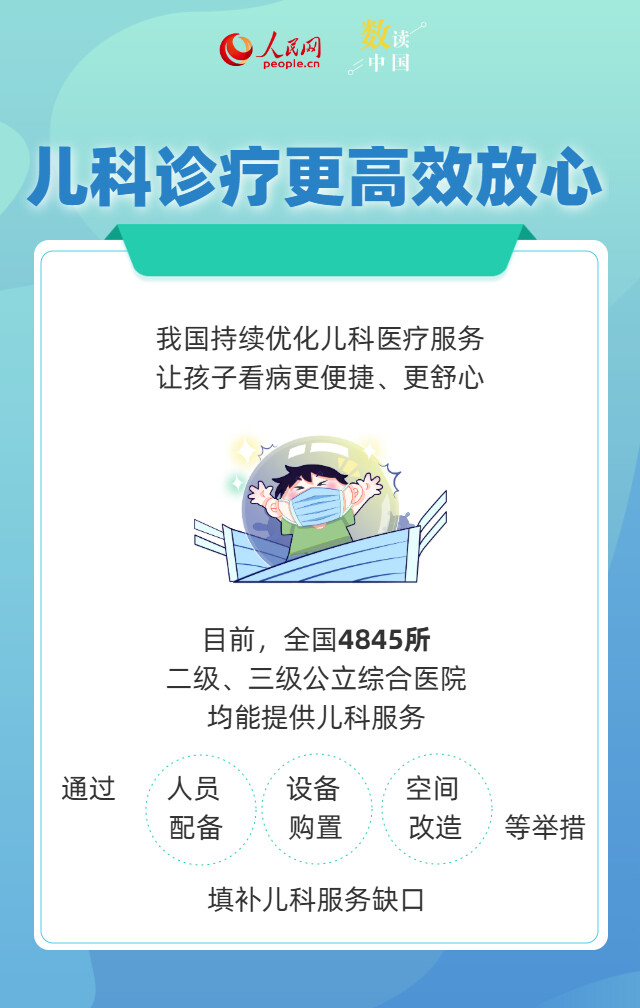 一组数据看健康中国2025答卷