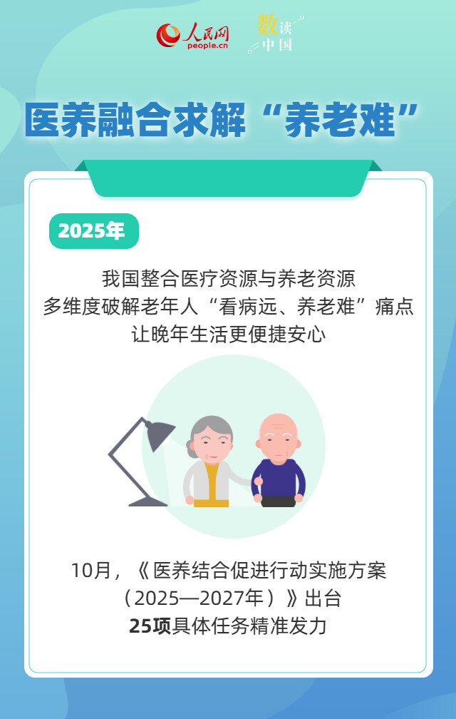一组数据看健康中国2025答卷