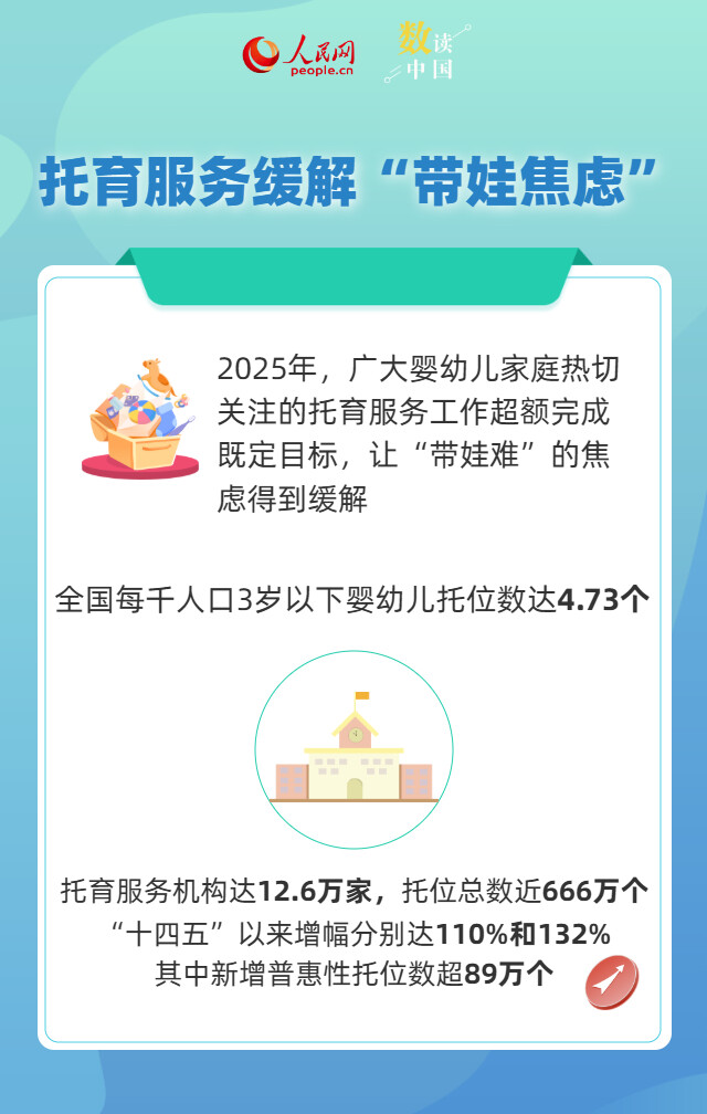 一组数据看健康中国2025答卷