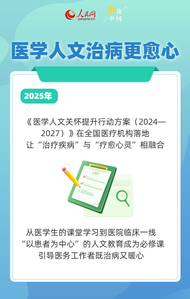 一组数据看健康中国2025答卷